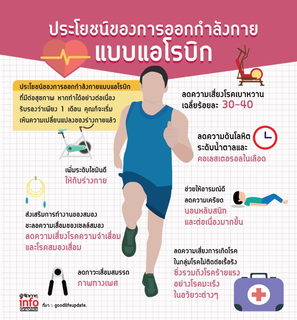 อินโฟกราฟิกประโยชน์ของการออกกำลังกายแบบแอโรบิก